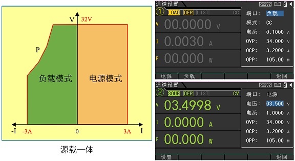 源載一體，CH1和CH2支持負載模式.jpg