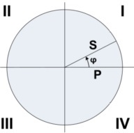 電壓電流相位差Φ的範圍是0°~360°，或者-180°~+180°.jpg